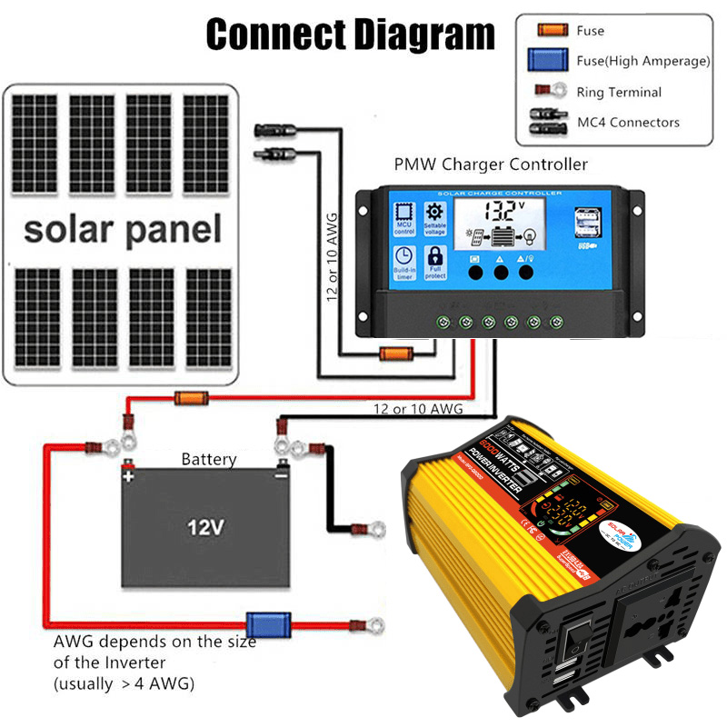 110V/220V Solar Panel System 5 - Renewable Energy Kit review and price