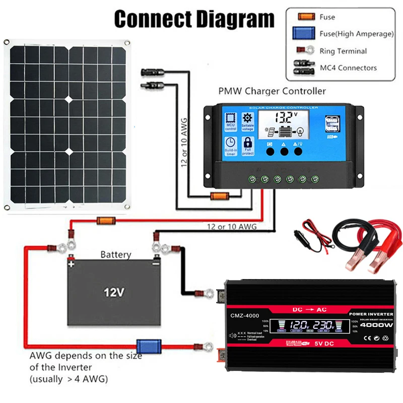 110V/220V Solar Panel System 1 - Renewable Energy Kit review and price